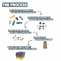 Sacoche Vélo Double 40 L En Matériau Recyclé Urban Proof -Remorques vélo Soldes sacoche velo double 40 l en materiau recycle urban proof full 5