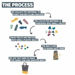 Sacoche Vélo Shopper 20 L En Matériau Recyclé Urban Proof 13 Sacoche Vélo Shopper 20 L En Matériau Recyclé Urban Proof -Remorques vélo Soldes sacoche velo shopper 20 l en materiau recycle urban proof full 6