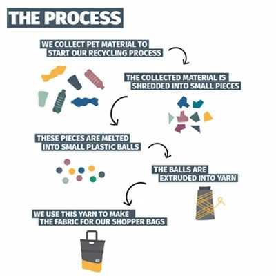 Sacoche Vélo Shopper 20 L En Matériau Recyclé Urban Proof 8 Sacoche Vélo Shopper 20 L En Matériau Recyclé Urban Proof – Image 6